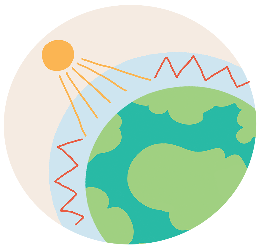 Illustration of a warming Earth and greenhouse gases driving climate change