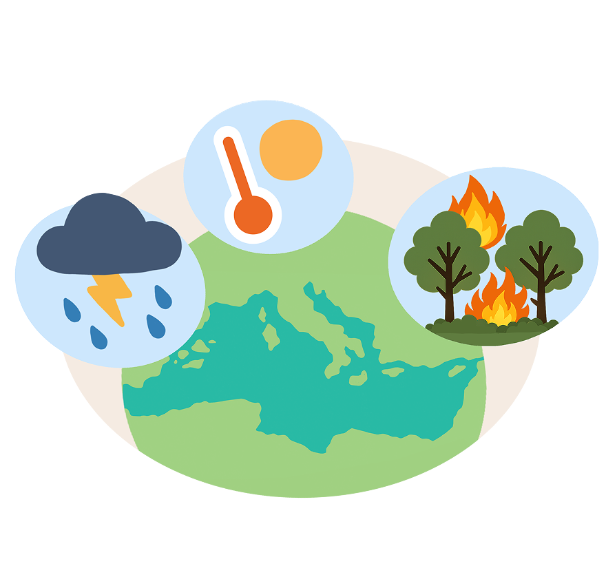 Illustration of heat, drought, wildfire and flooding impacts across the Mediterranean